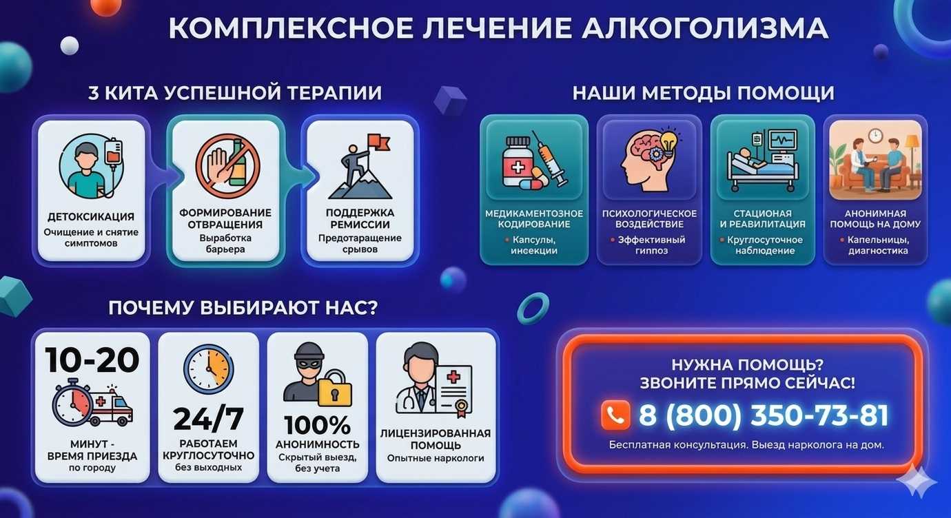 Инфографика о методах лечения алкоголизма в Ярославле: детоксикация, кодирование и анонимная помощь на дому от клиники Запой Хелп.